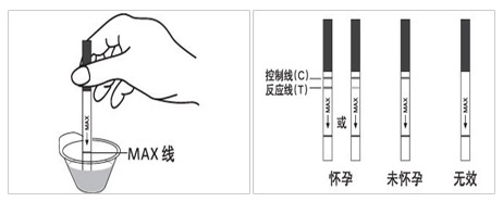 懷孕竟然做了三次人流